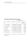 Công tác kế toán của NM CKGT 1