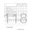 Một số biện pháp phát triển đội ngũ giáo viên thực hiện Phổ cập Giáo dục Trung Học Cơ Sở huyện quốc oai tỉnh hà tây