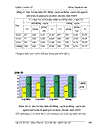 Biểu hiện stress trong học tập của học sinh trung học phổ thông 1