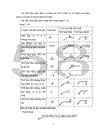 Xây dựng tài liệu tự học vẽ kỹ thuật chương v đến chương vii theo kiểu chương trình hoá