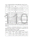 Sử dụng phương pháp Graph để dạy học phần di truyền học sinh học lớp 12 THPT