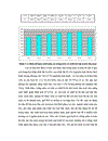 Nghiên cứu hoàn thiện quy trình sử dụng bã sắn trước và sau lên men thu enzyme để nuôi trồng nấm ăn và nấm dược liệu