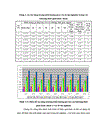 Nghiên cứu hoàn thiện quy trình sử dụng bã sắn trước và sau lên men thu enzyme để nuôi trồng nấm ăn và nấm dược liệu