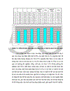 Nghiên cứu hoàn thiện quy trình sử dụng bã sắn trước và sau lên men thu enzyme để nuôi trồng nấm ăn và nấm dược liệu