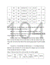 ứng dụng lý thuyết Graph vào dạy học phần di truyền học lớp 12 thpt