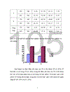 ứng dụng lý thuyết Graph vào dạy học phần di truyền học lớp 12 thpt