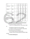 Phân tích tình hình chất lượng sản phẩm sợi ở Công ty Dệt May Hà Nội 1