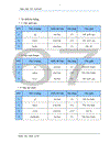 Phân tích thiết kế và xây dựng phần mềm Quản lý chương trình du lịch cho công ty Đầu tư Vận tải Du lịch Hoàng Việt