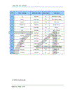 Phân tích thiết kế và xây dựng phần mềm Quản lý chương trình du lịch cho công ty Đầu tư Vận tải Du lịch Hoàng Việt