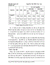 Một số biện pháp nâng cao hiệu quả sử dụng vốn tại Công ty xuất nhập khẩu thuỷ sản Hà Nội