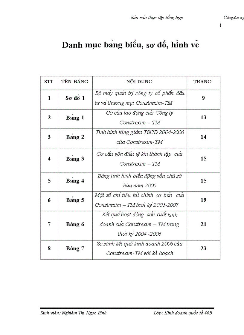 Ba o ca o thư c tâ p tô ng hơ p công ty cô phâ n đâ u tư va thương ma i Constrexim TM