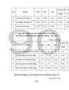 Một số giải pháp nâng cao hiệu quả huy động và sử dụng vốn ở công ty TNHH thương mại và dịch vụ khoa học kỹ thuật Hà Nội