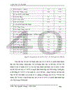 Một số giải pháp phát triển các khu công nghiệp nhằm phát triển kinh tế xã hội trên địa bàn TP Hồ Chí Minh đến năm 2010