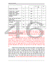 Một số ý kiến nhằm hoàn thiện tổ chức bộ máy quản lý ở Công ty Cổ phần Phân lân Hàm Rồng Thanh Hoá