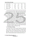 Một số biện pháp nhằm hoàn thiện công tác trả lương theo sản phẩm tại công ty cơ khí Hà Nội