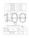 Công tác kế toán thành phẩm tiêu thụ thu nhập xác định kết quả và phân phối kết quả tại XN In và bao bì VPC 1