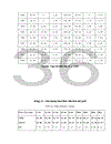 Những biến động trên thị trường dầu mỏ thế giới và ảnh hưởng của nó tới hoạt động xuất khẩu dầu mỏ của Việt Nam 1