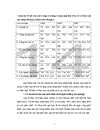 một nhận xét và kiến nghị nhằm nâng cao hiệu quả đấu thầu tại công ty xây lắp vật tư kỹ thuật