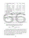 Một số biện pháp nhằm nâng cao hiệu quả của các hình thức trả lương trả công tại Nhà máy thuốc lá Thăng Long