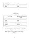 Một số giải pháp tăng cường xã hội hoá xoá đói giảm nghèo giai đoạn 2001 2005 ở Việt Nam