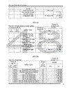 Phương hướng thực hiện công tác hạch toán kế toán tại công ty TNHH vận tải và thương mại Hùng Tưởng