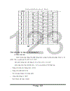 thiết kế tổ chức thi công