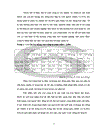 Một số biện pháp nhằm đẩy mạnh hoạt động tiêu thụ cho công ty cổ phần Dược Phú Thọ