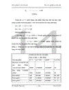 Phân tích tình hình tiêu thụ sản phẩm của Công ty TNHH Tín Nghĩa năm 2008 1