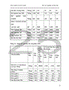 Phân tích tình hình tiêu thụ sản phẩm của Công ty TNHH Tín Nghĩa năm 2008 1