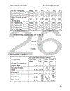 Phân tích tình hình tiêu thụ sản phẩm của Công ty TNHH Tín Nghĩa năm 2008 1