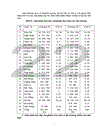 Một số biện pháp nhằm đẩy mạnh quá trình tiêu thụ sản phẩm ở nhà máy thuốc lá Thăng Long 1