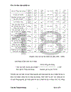 thực trang hiệu quả sản xuất kinh doanh của công ty cổ phần bánh kẹo hải châu 2006 2008 1