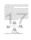 Thiết kế mạng máy tính mạng cục bộ LAN 1
