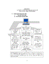 Xây dựng và quản trị mạng máy tính cục bộ LAN