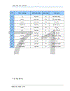 Phân tích thiết kế và xây dựng phần mềm Quản lý chương trình du lịch cho công ty Đầu tư Vận tải Du lịch Hoàng Việt