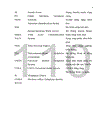 Giao diện vô tuyến của hệ thống CDMA