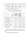 Hoàn thiện công tác tổ chức lao động và tiền lương của Công ty Vật liệu chịu lửa và Khai thác đất sét Trúc Thôn