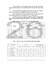 Những vấn đề về định hướng chuyển dịch cơ cấu cây trồng theo hướng sản xuất hàng hoá của tỉnh Lào Cai trong một số năm tới