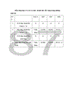 Một số giải pháp cơ bản nhằm đẩy mạnh tiêu thụ sản phẩm ở Công ty cổ phần May Thăng Long