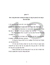 Nâng cao hiệu quả sử dụng nguồn lao động ở công ty đay Thái Bình 1