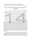 áp dụng một số phương pháp thống kê phân tích sự biến động trong sản xuất của ngành công nghiệp ở Việt Nam