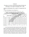 áp dụng một số phương pháp thống kê phân tích sự biến động trong sản xuất của ngành công nghiệp ở Việt Nam