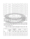 áp dụng một số phương pháp thống kê phân tích sự biến động trong sản xuất của ngành công nghiệp ở Việt Nam