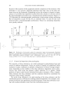 Analysis of Drug Impurities