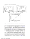 Modified Release Drug Delivery Technology