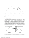 Modified Release Drug Delivery Technology