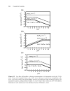 Absorption And Drug Development