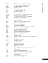 A Z of Chest Radiology