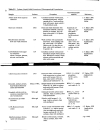 Chromatographic Analysis of Pharmaceuticals