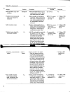 Chromatographic Analysis of Pharmaceuticals